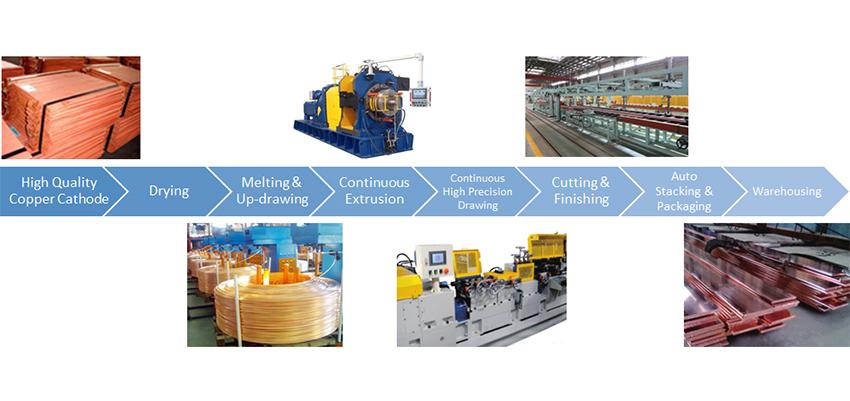 Manufacturing process